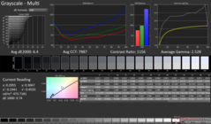 Gråskala före kalibrering