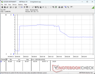 Prime95+FurMark stress initierad vid 10 sekunders markering