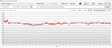 CPU-temperaturer