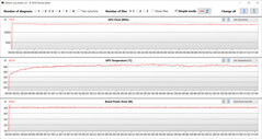 GPU-mätningar under Witcher 3 -testet (standardläge)