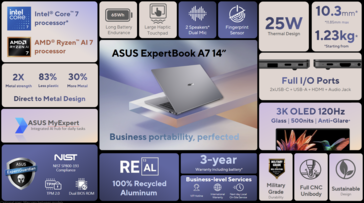 ExpertBook A7 – ensidig presentation