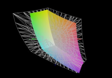 Acer Nitro 5 AN517 jämfört med AdobeRGB (60,5 %)
