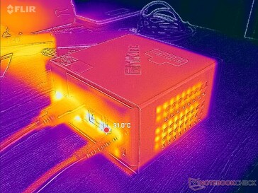 Prime95 påfrestning (bak)