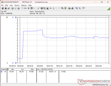Belastningstest med Prime95+FurMark inleddes vid 10 sekunder