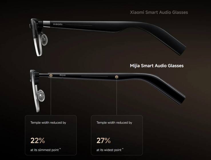 (Bildkälla: Xiaomi)