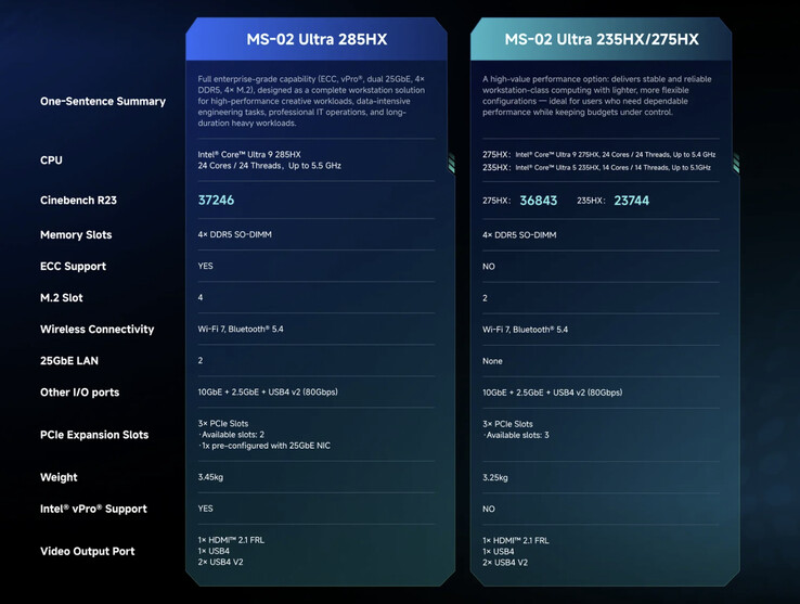 (Bildkälla: Minisforum)