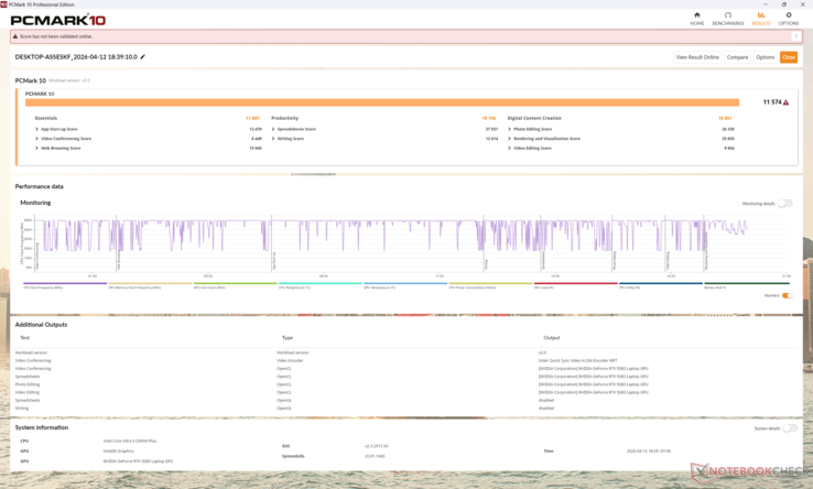 PCMark 10 Standard. Observera att delbetyget Produktivitet är överskattat vilket drar upp genomsnittet