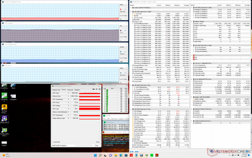 Prime95+FurMark stress