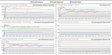 Prime95 stock under belastning