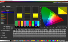 Färger (målfärgrymd: sRGB)