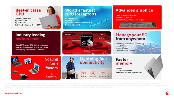 Snapdragon X2 Plus. (Bildkälla: Qualcomm)