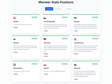 (Bildkälla: Fight Chat Control)