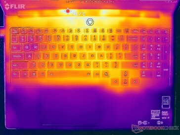Prime95+FurMark stress (C-omslag)