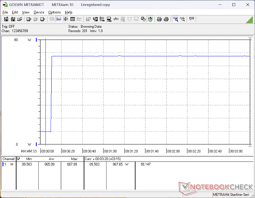 Prime95 stress initierad vid 10 sekunders markering