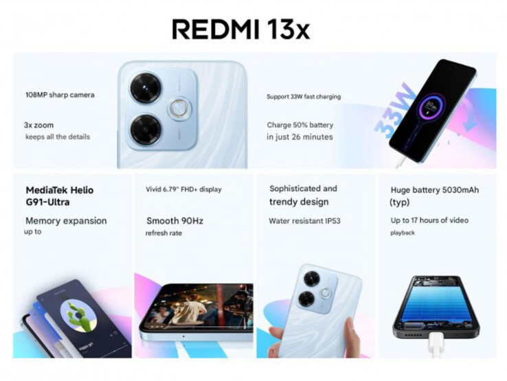 (Bildkälla: Xiaomi)