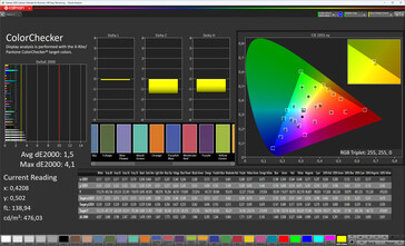 Färgnoggrannhet på yttre display (Profil: Professional, Standard; Målfärgrymd: sRGB)