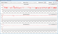 GPU-data under vårt test på Witcher 3 (tyst läge)