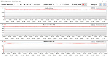 GPU-mätningar under vårt test på Witcher 3