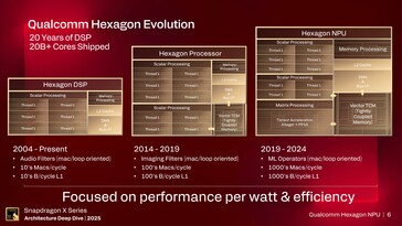 Hexagon NPU. (Bildkälla: Qualcomm)
