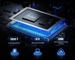 Intel N100 (källa: Minisforum)