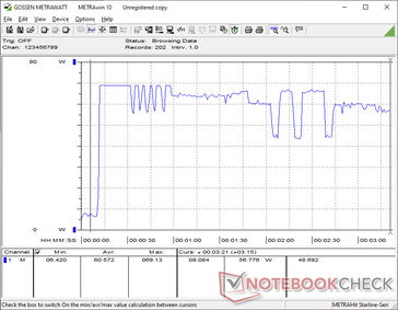 Prime95+FurMark stress initierad vid 10 sekunders markering
