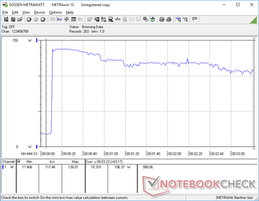 Prime95+FurMark stress initierad vid 10s markering