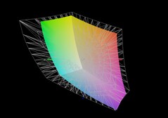Tulpar T6 V3.5 jämfört med AdobeRGB