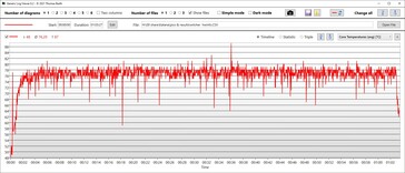 Witcher 3: CPU Package Power