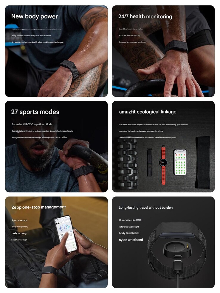 Huvudhöjdpunkterna i Amazfit Helio Strap (Bildkälla: Amazfit - maskinöversatt)