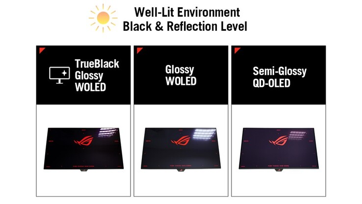 ROG Strix XG27AQWMG sticker ut från andra Tandem OLED-skärmar med sin TrueBlack Glossy-panel. (Bildkälla: Asus)