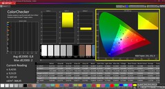 Colorchecker (kalibrerad)