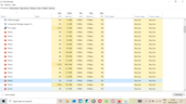 Kontroll av hur mycket RAM Firefox behöver för att ladda och visa 4 flikar. Bild källa: Notebookcheck