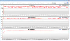 GPU-data under vårt test Witcher 3 (Turbo Mode)