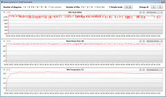 GPU-data under vårt test Witcher 3 (Turbo Mode)