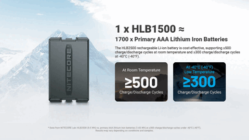 Nitecores HLB2500: Cykler.