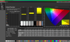 ColorChecker efter kalibrering