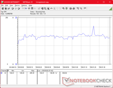 3DMark 06 förbrukning