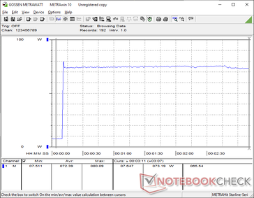 Prime95+FurMark stress initierad vid 10 sekunders markering
