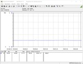 Testsystemets energiförbrukning (tomgång)