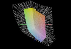 Lenovo IdeaPad Slim 5 16 jämfört med DCI-P3