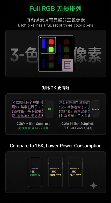 Redmi K100 Pro-serien FullRGB-reklammaterial (översatt med Gemini)