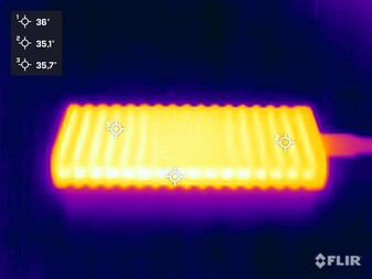 Värmeutveckling under stresstestet
