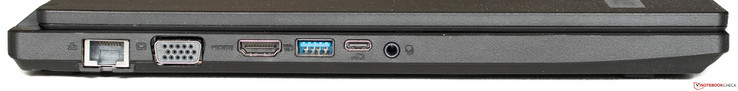 Left side: Ethernet, VGA, HDMI, USB 3.0, USB 3.1 Gen1 with DisplayPort, audio in/out