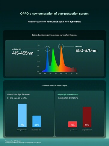 Oppo Find X10 B.2020 – specifikationer för skärmen