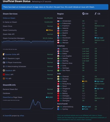 Steam-serverstatus på SteamDB visas (Bildkälla: skärmdump, SteamDB)