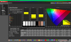 ColorChecker före kalibrering (P3)