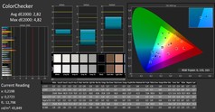 CalMAN: ColorChecker (okalibrerad)