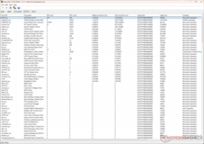 ACPI.sys-drivrutinen visar den högsta exekveringstiden