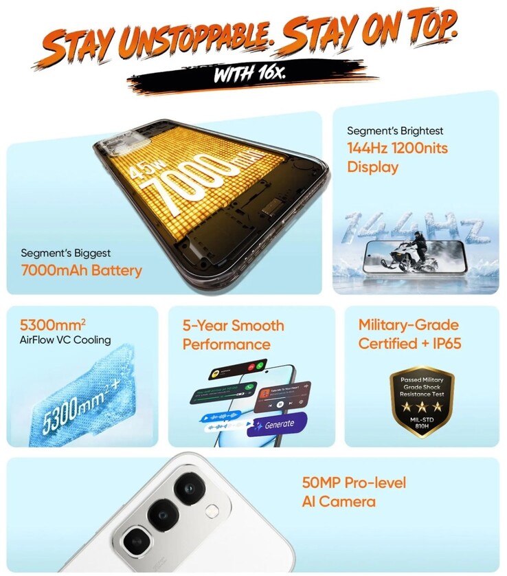 De viktigaste funktionerna i Realme 16x