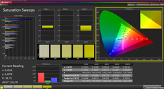 Mättnad (kalibrerad)